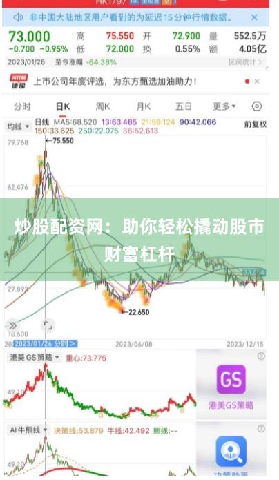 炒股配资网：助你轻松撬动股市财富杠杆